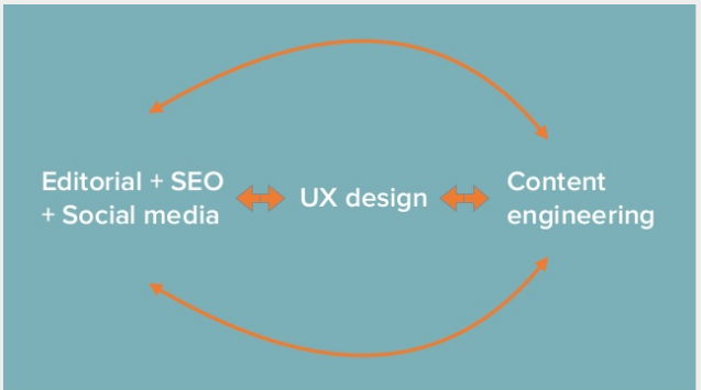 kristina halverson this is content strategy
